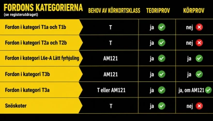 fyrhjuling